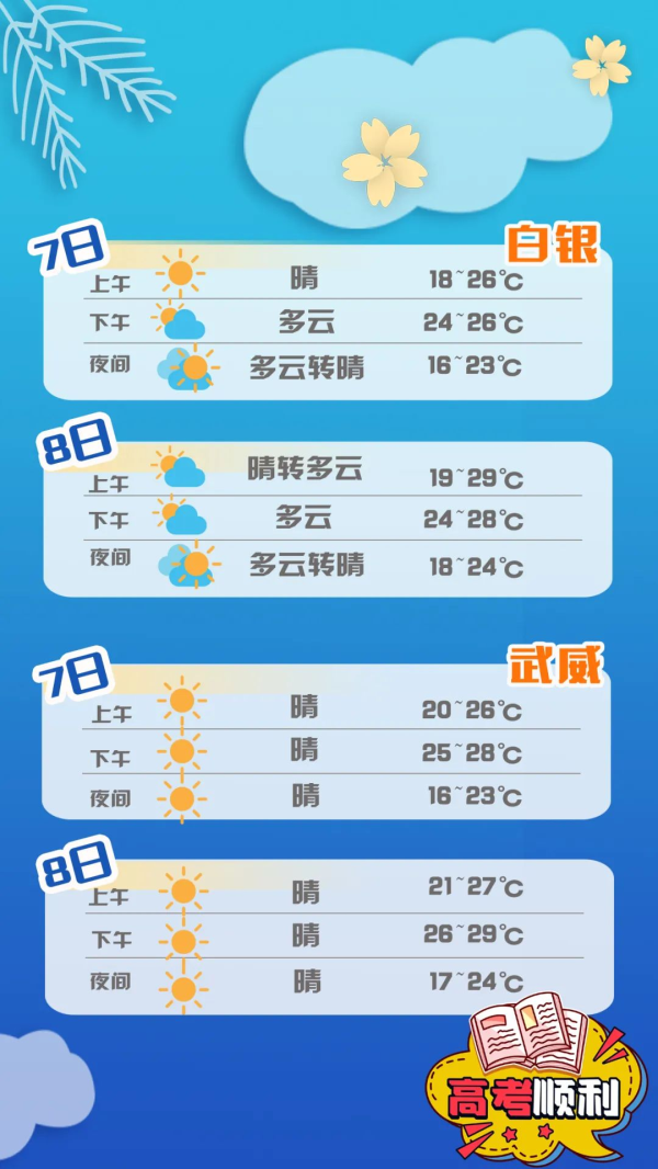 【護航高考】甘肅考生速看:答題、天氣、出行……詳細指南
