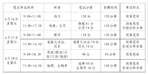 蘭州中考成績、分?jǐn)?shù)線什么時候出？今年具體怎么錄取？
