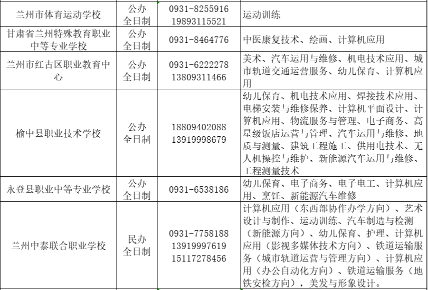 蘭州市中等職業(yè)學(xué)校報考指南