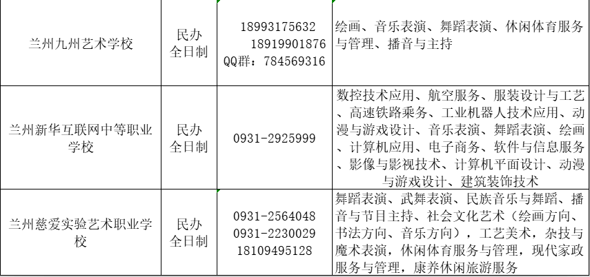 蘭州市中等職業(yè)學(xué)校報考指南